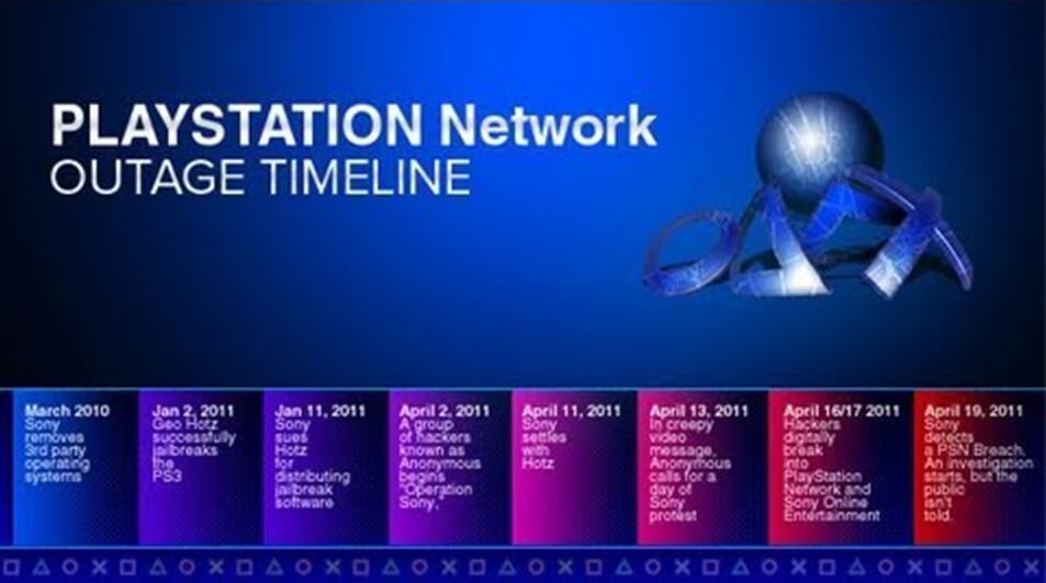 PSN - 2011 Hack Timeline