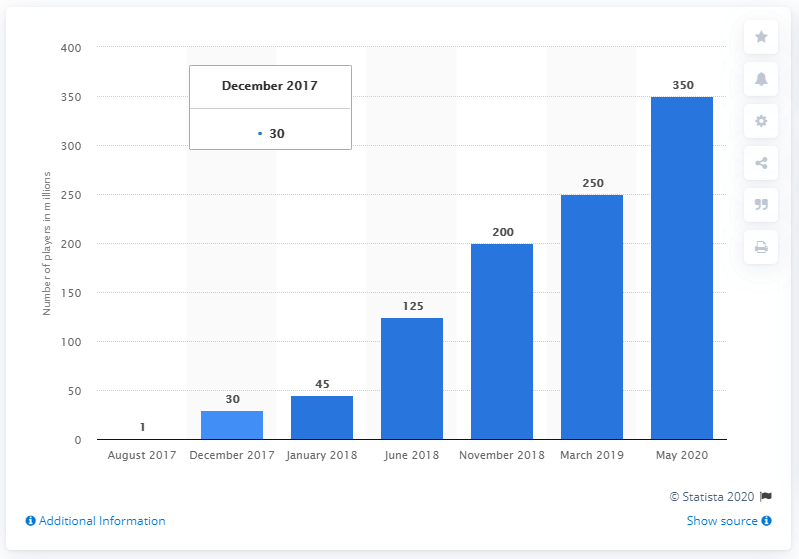 Fortnite - Player Stats
