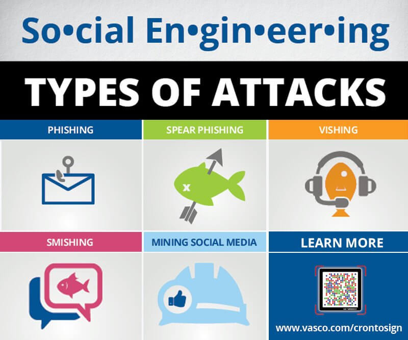 Social Engineering Infographics