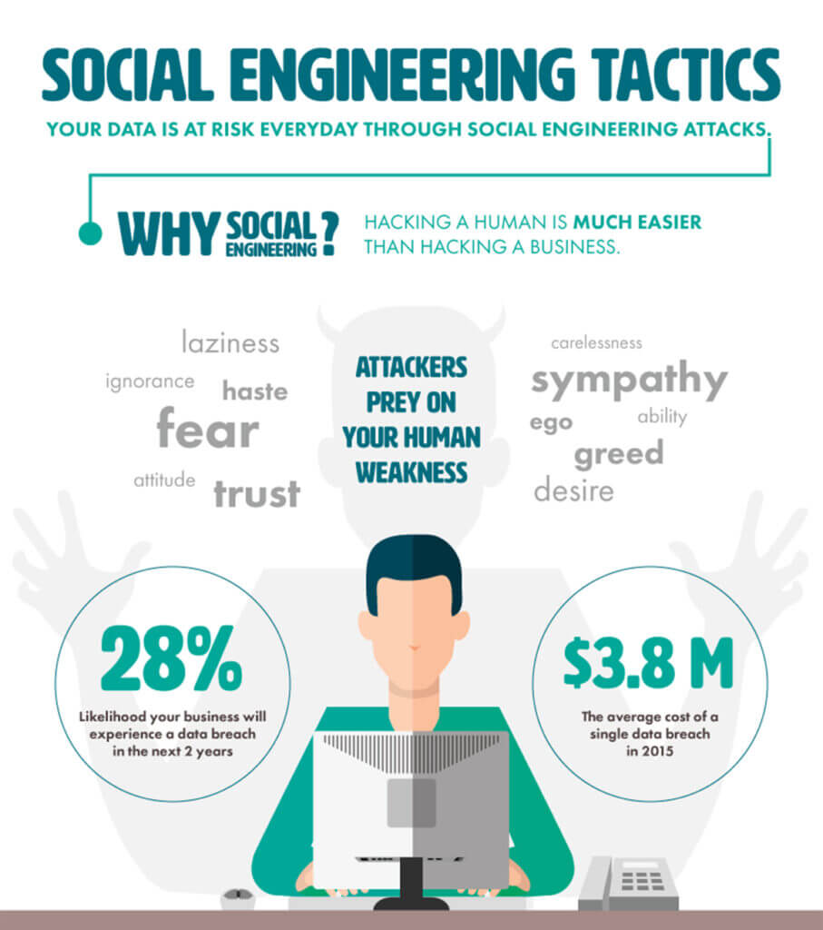social engineering hacking techniques