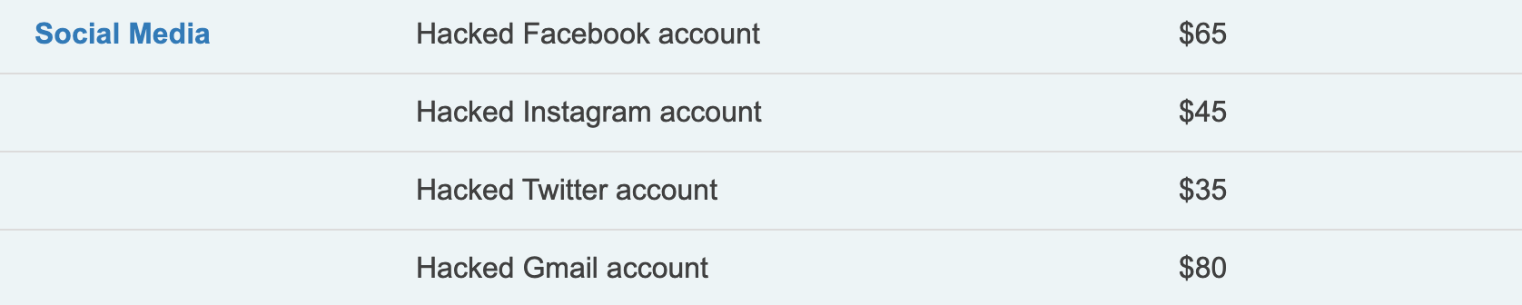 hacked accounts